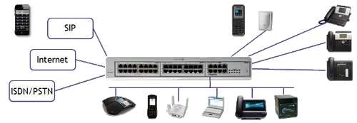 schema fonctionnement standards IP